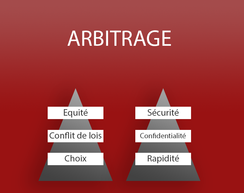 L’Arbitrage